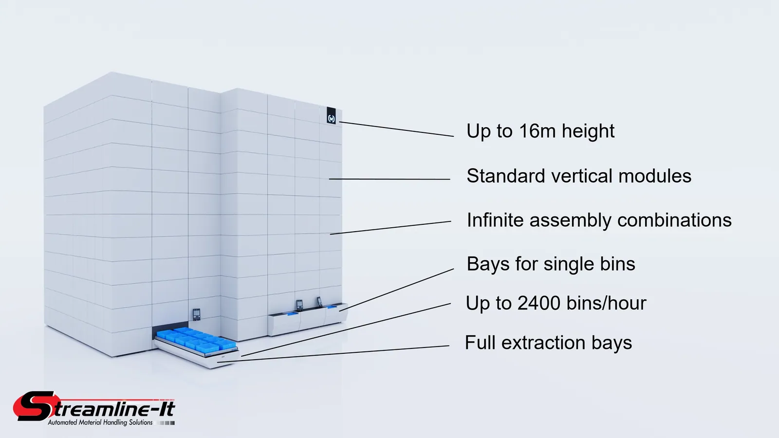 Cubic storage render showing internal robots for bay picking, variable-size bins, and pick-ready buffer front